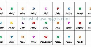 Alphabet Bahasa Inggris Mulai A Z